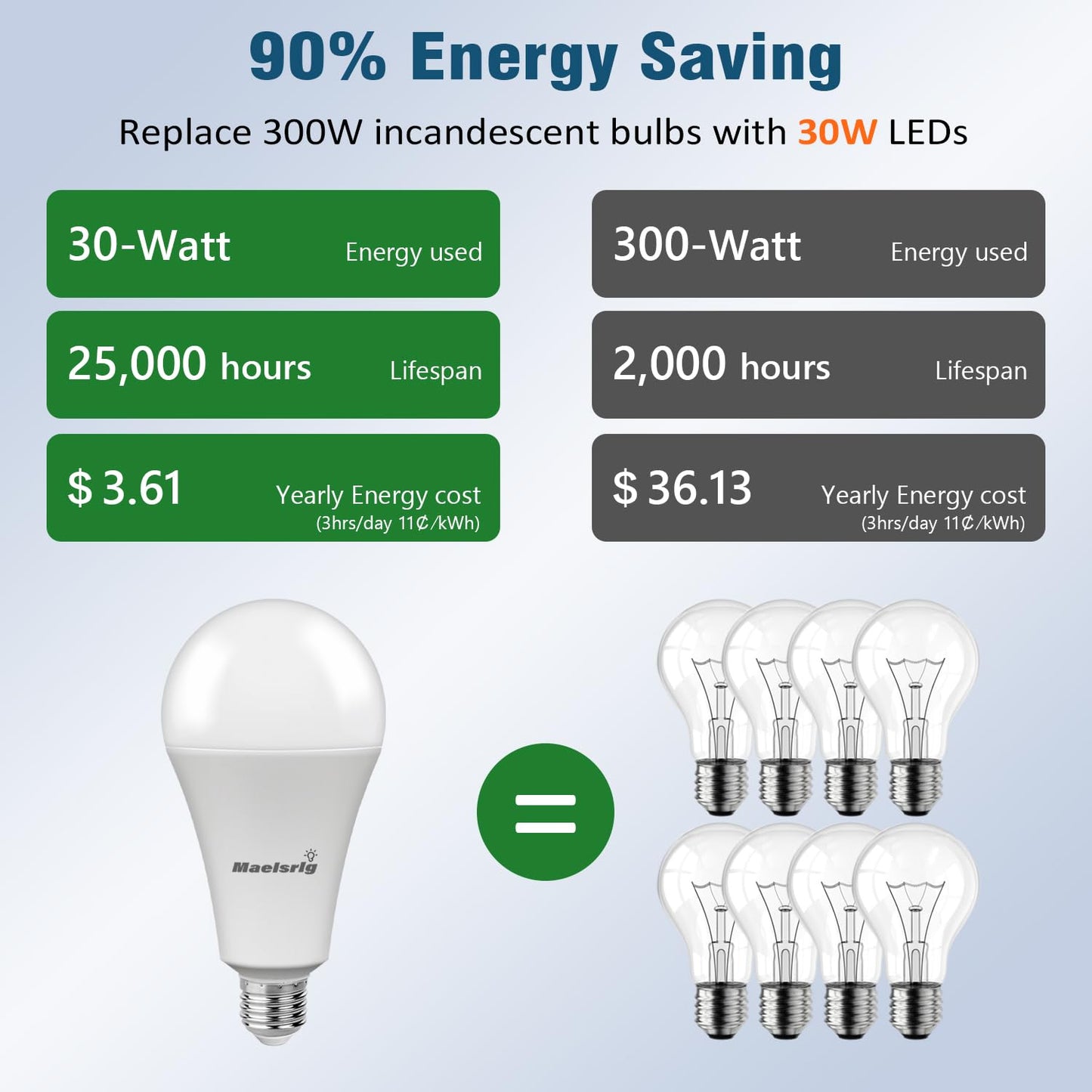 Maelsrlg 300W Equivalent Led Bulb  30W 4000 Lumens Warm White 3000K  E26 Base  120V  Non-Dimmable  4-Pack - Replaces 300 Watt Light Bulb For Home & Hospitality Lighting
