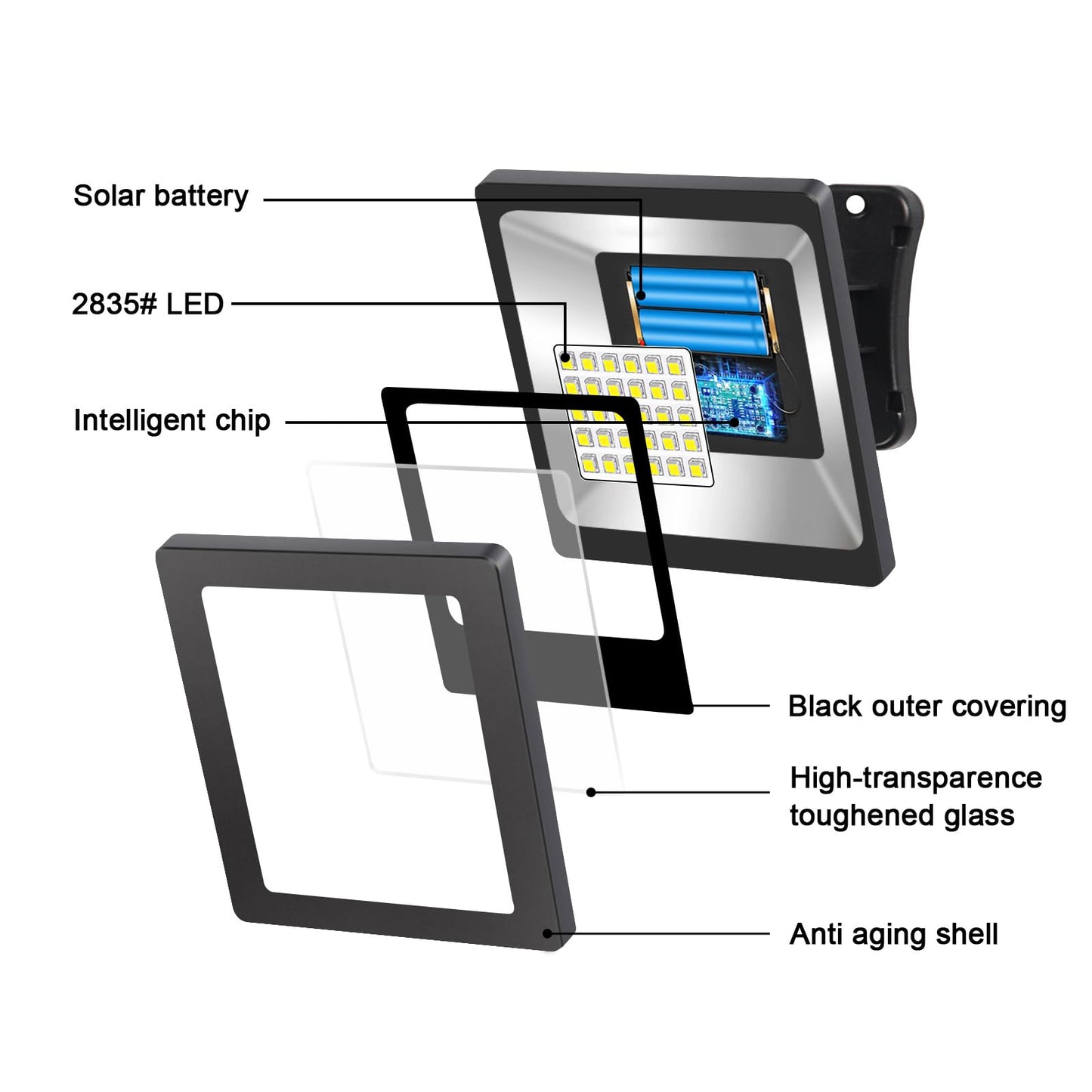 Ousam Led Solar Spotlights Outdoor Waterproof 3000K LED Flood Lights with 16FT Cable, Warm White, Model FL-001