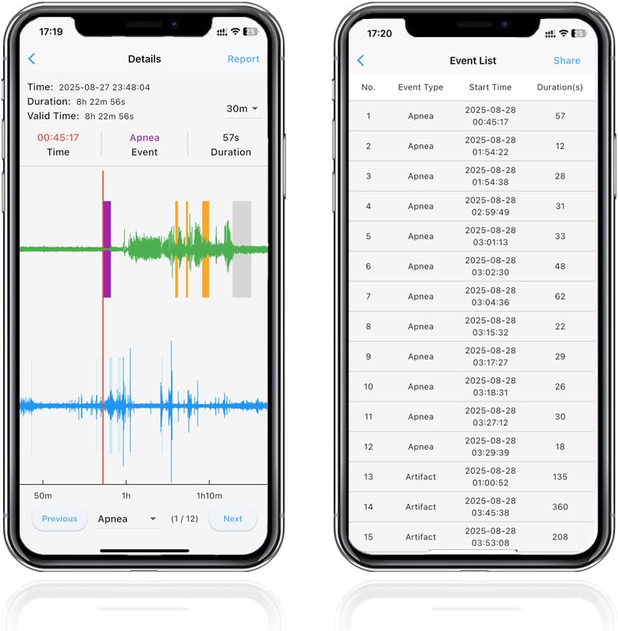 EMAY Sleep Breathing Monitor for Airflow Tracking | Record Breathing Continuously On The App | Monitor Sleep Quality and R...