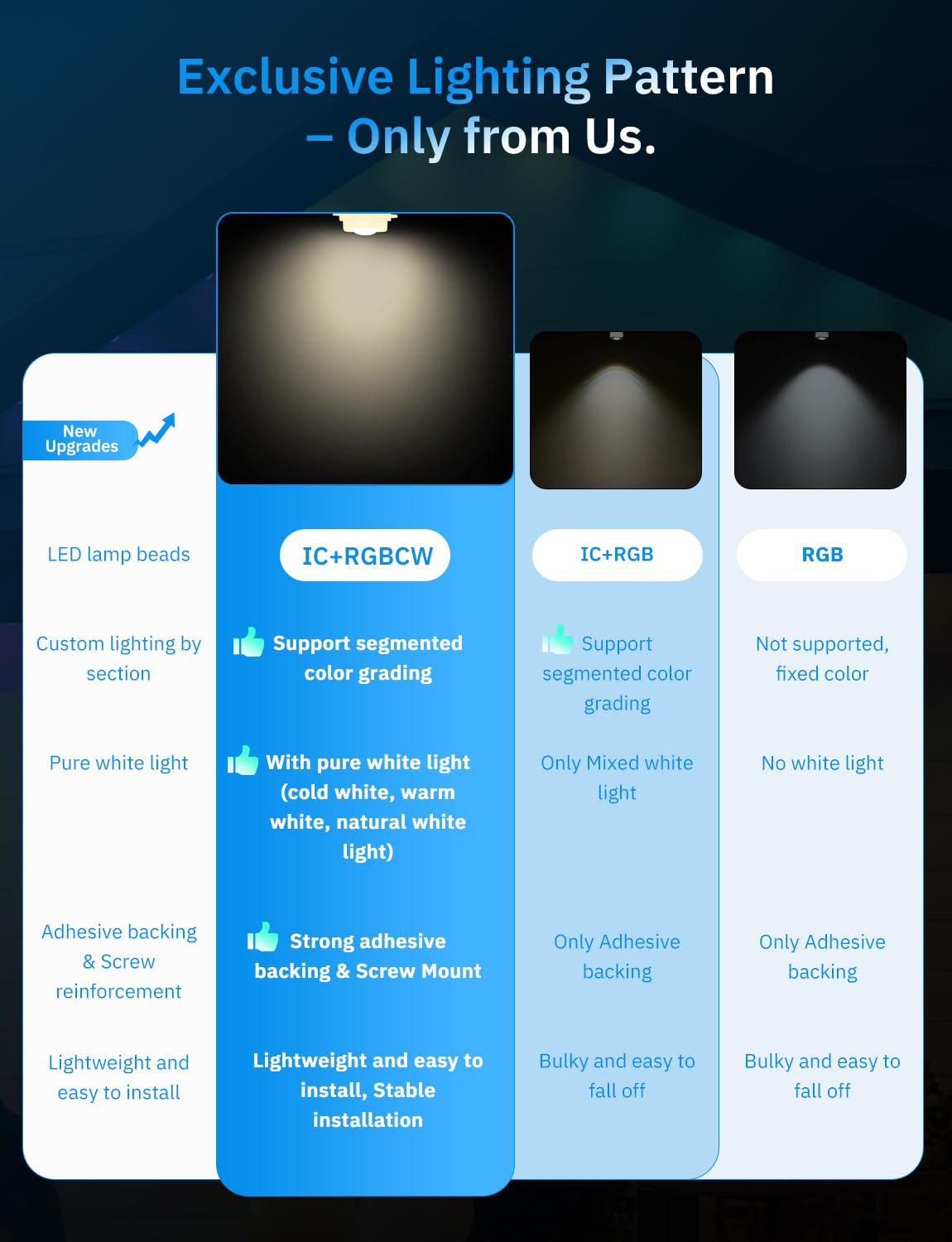 Lemonlovely 100Ft Permanent Outdoor Ic+Rgb Lights  Ip67 Waterproof Smart Led Eaves Lights With App/Remote Control  Christmas Halloween Outdoor Light With Diy Decor For House Roof And Garden Lighting