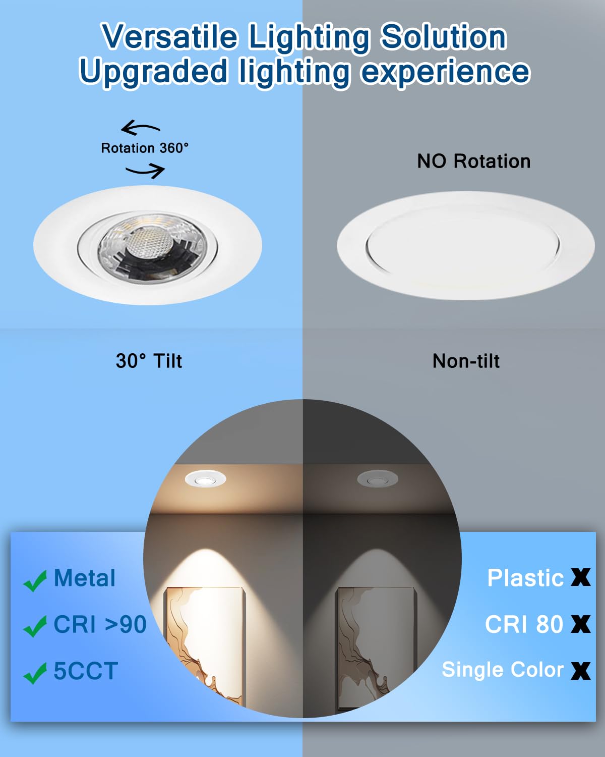 Sublimation 6W Dimmable Gimbal LED Recessed Lights, Waterproof, 2 Inch, 360° Adjustable, White, 6 Pack, Model XSDTD002
