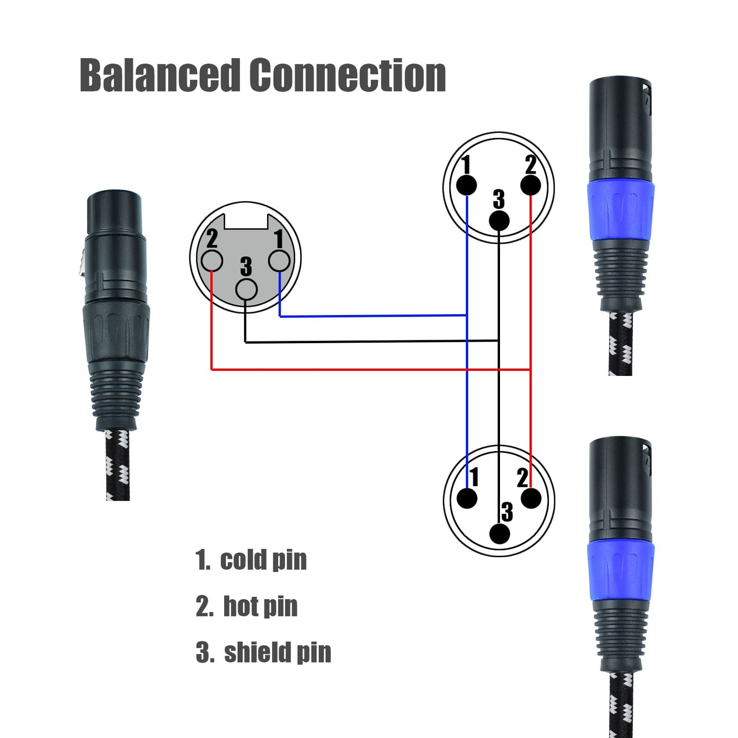 Mugteeve Xlr Y Splitter 1 Female To 2 Male, 5 Feet Microphone Xlr Breakout Cable Balanced Left And Right Dual Male To Single Fem