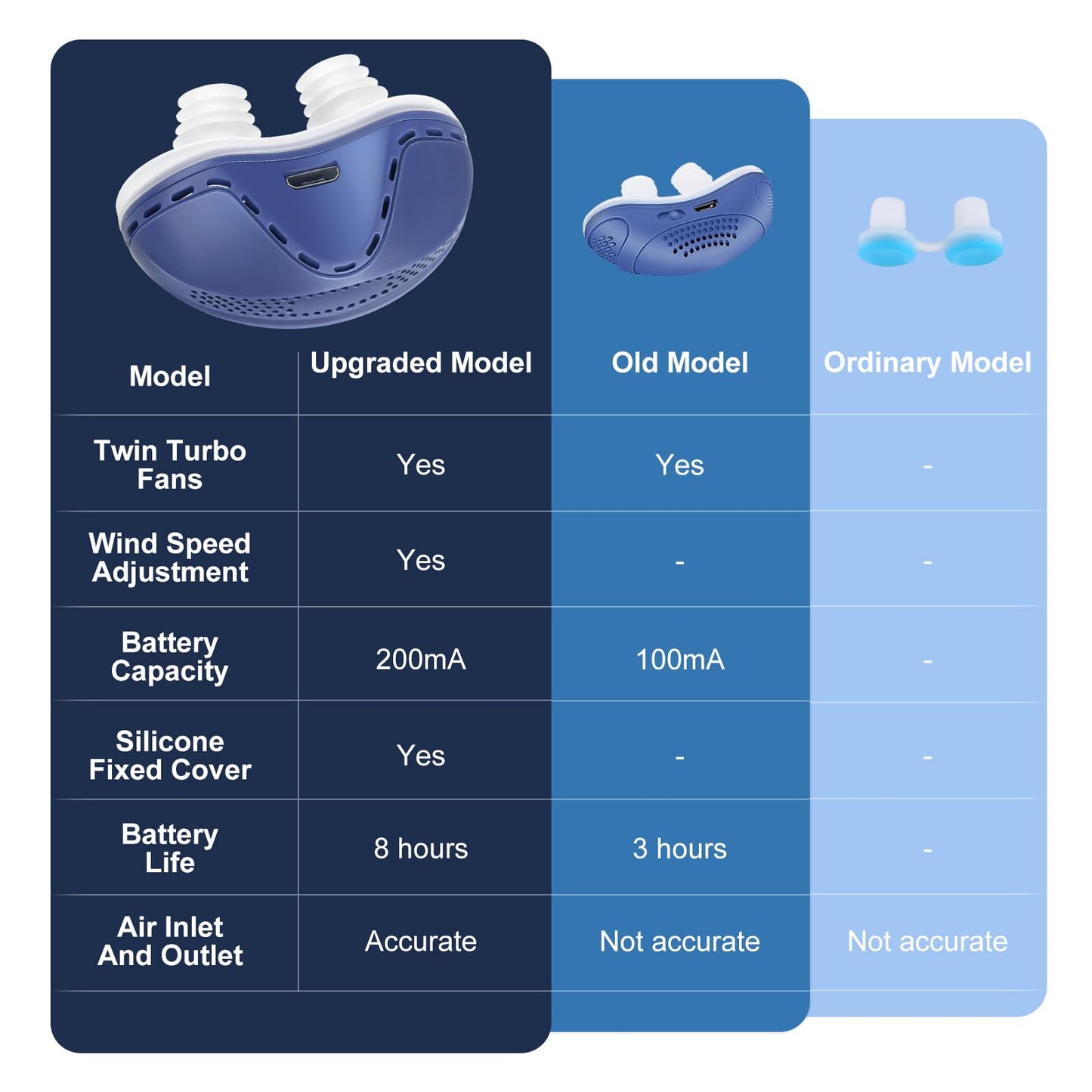 Anti Snore Device,Electric Stop Snoring Solution,Mini Portable Anti Snoring Devices Stopper,Adjustable Wind Speed Snoring Prevention Nasal Dilators for Men & Women Travel（Blue)