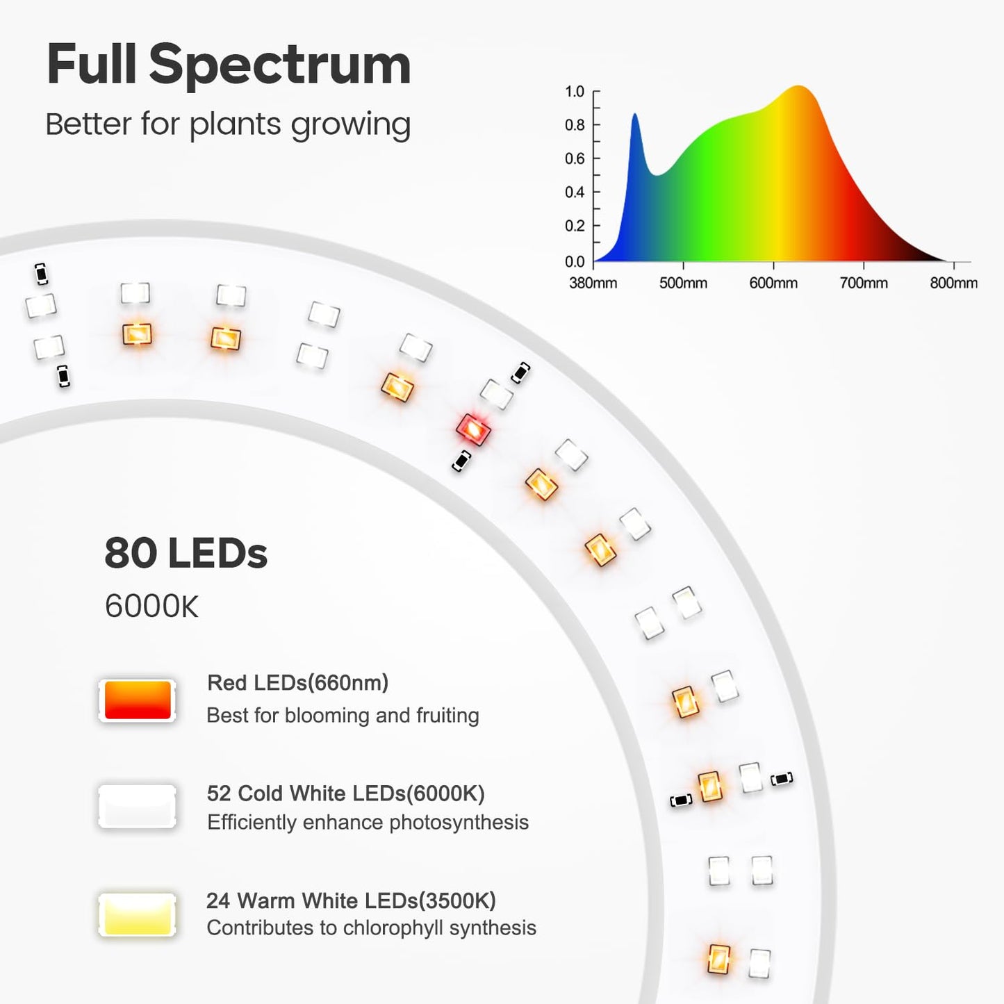 Garpsen Grow Light, Full Spectrum LED Plant Lamp, 67in  Adjustable Height, 3 Color Modes, 5 Dimmable Levels, White, Model BL-B20B-White