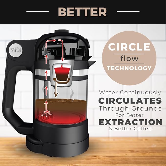 VINCI Micro Café Smallest Single-Serve Coffee Brewer | Compatible with Keurig K-Cups, K-Pods | Glass Carafe | Enclosed Brewing for Hotter Coffee | Large Capacity Reusable Filter Cup Included