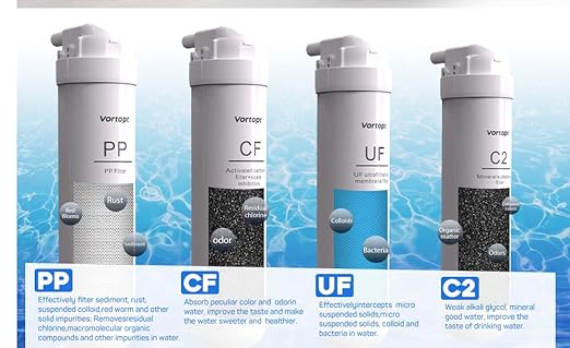 CF Replacement Filter for DF1 Ultra-Filtration Water Filter System