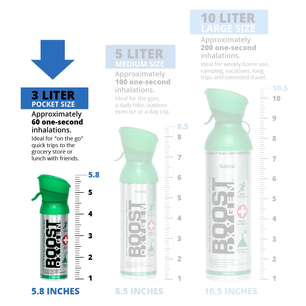 Boost Oxygen Pocket Size Natural 3L Canister | Respiratory Support for Aerobic Recovery, Altitude, Performance & Health (10 Pack)