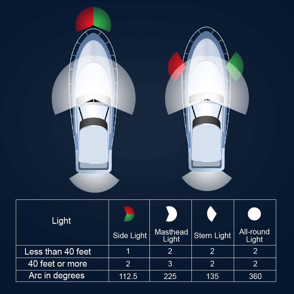 Obcursco Led Boat Navigation Lights, Ip67 Waterproof, Red & Green, Vertical Mount For Pontoon, Bass & Jon Boats, White - Model Os004-001-004S