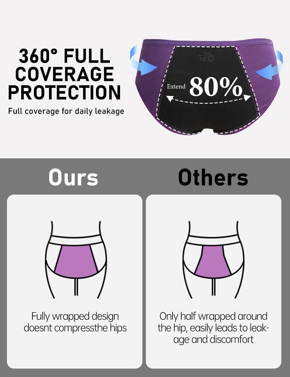 ALLBASE Women's High Absorbency Period Underwear - Leak-Proof & Reusable Menstrual Pants for Heavy Flow Days - 3 Pack