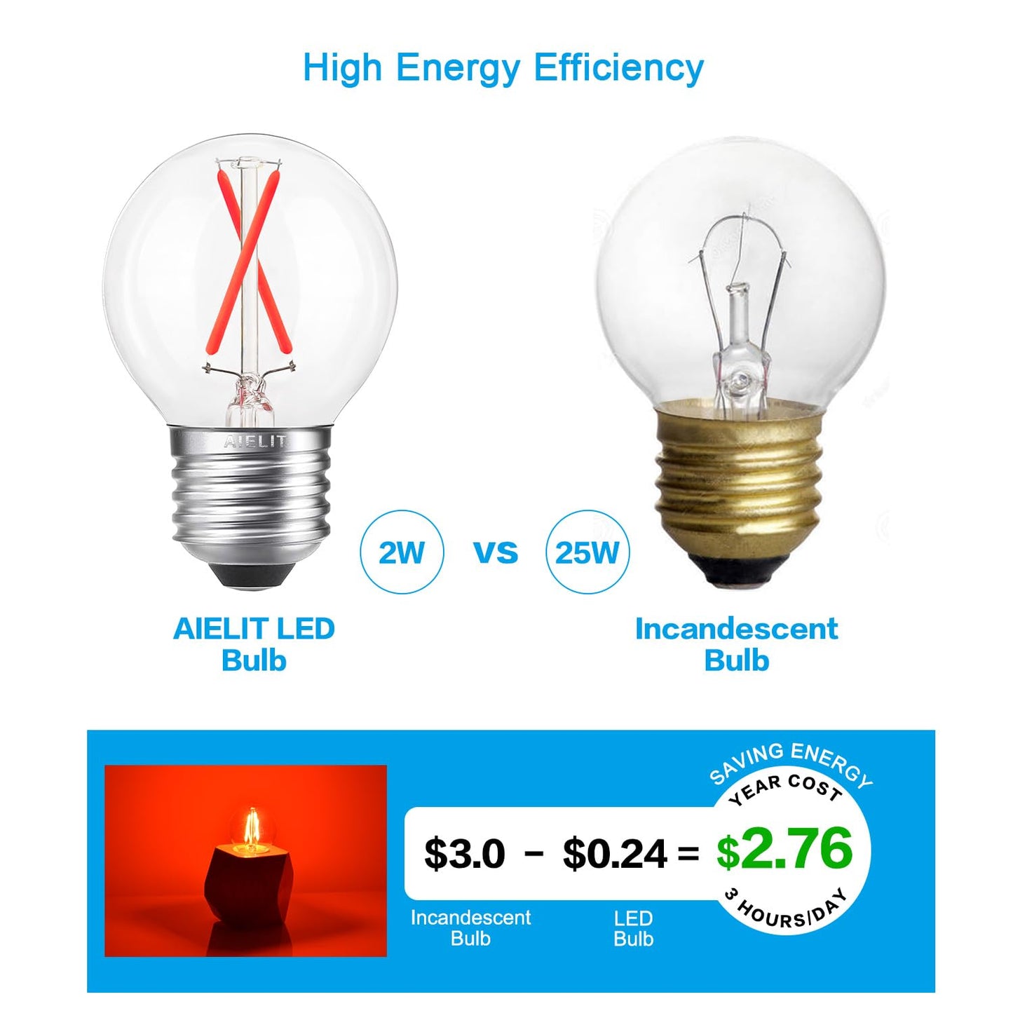 A15 Red Light Bulbs  25 Watt Equivalent  Energy Efficient 2W  E26 Standard Base  Dimmable Globe Led Bulb For Christmas Halloween Party Decoration  Home And Holiday Lighting  4-Pack