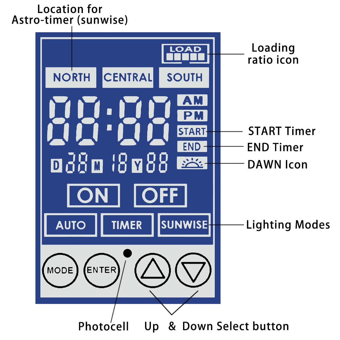 Wohenhao 200W Toroidal Landscape Lighting Transformer with Dusk-to-Dawn Timer, Black, Model 1400