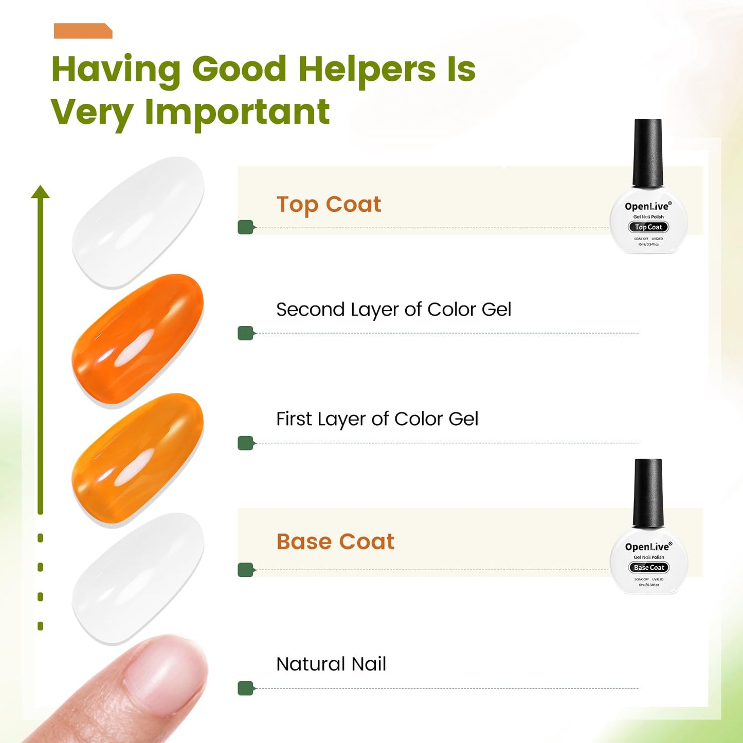 OpenLive 2 Bottle 10ml Gel Base Coat and Top Coat Set - No Wipe Quick Drying Long Lasting Glossy Gel Polish for Home DIY and Sal