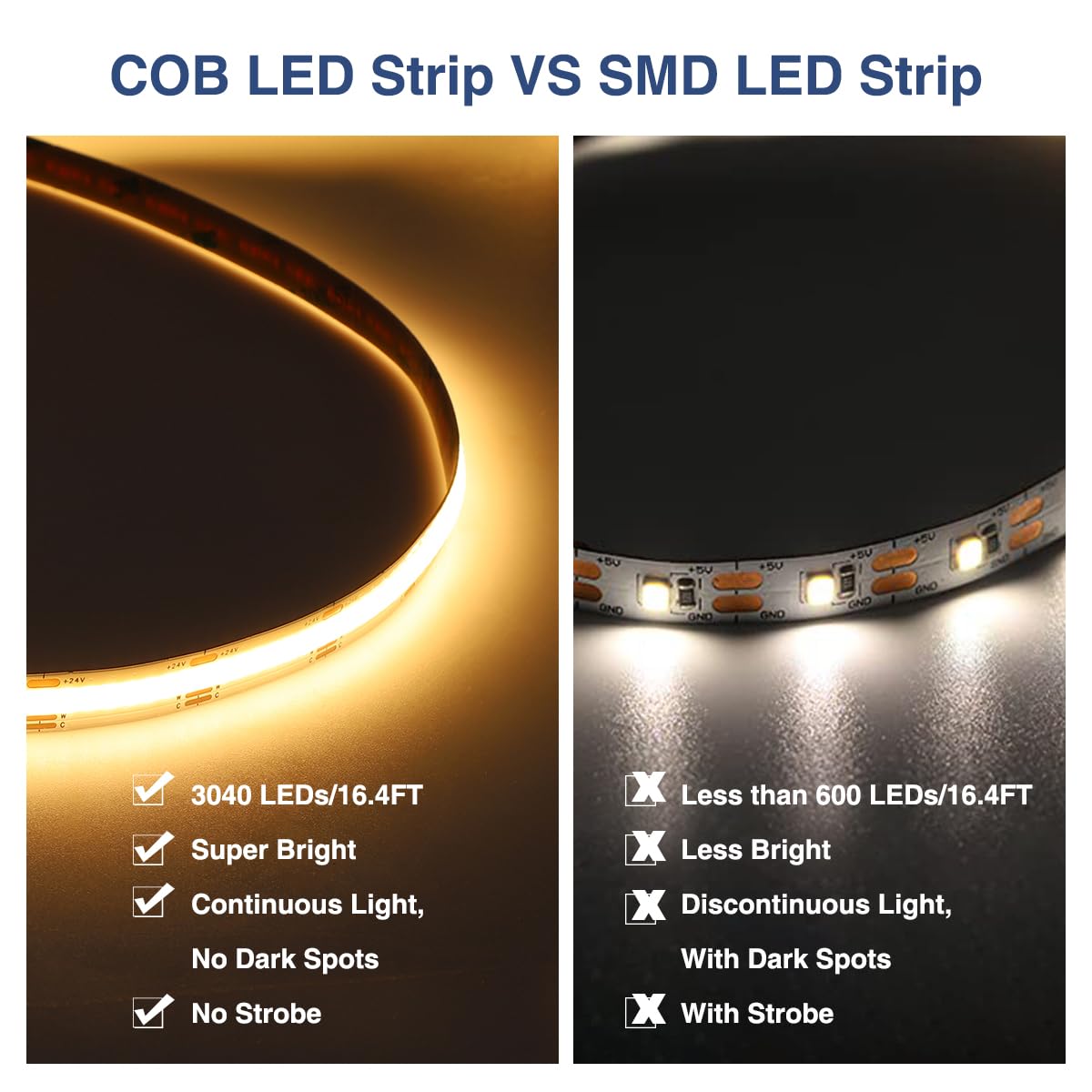 Ustarus COB LED Strip Light 16.4FT 24V Dimmable 2700K-6500K White Model ULS-A
