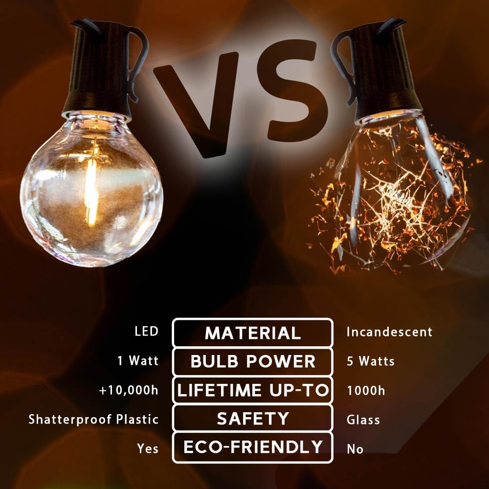 Novelty Lights 25 Pack Multicolor G40 Led Filament String Light Bulbs  E12/C7 Candelabra Base  5 Watt Equivalent  Shatterproof Replacement Bulbs For Patios  Canopy Lighting