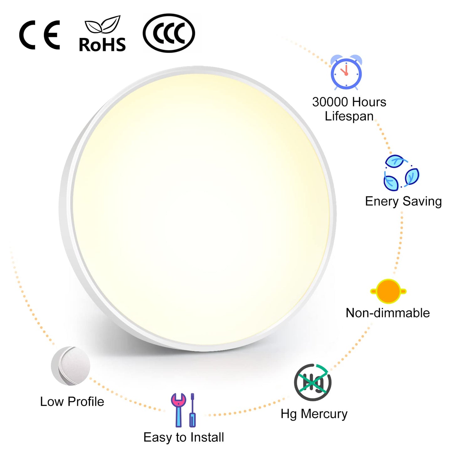 inShareplus LED Ceiling Light 32W Nature White 4000K 15.7inch Flush Mount Fixture Model LV400