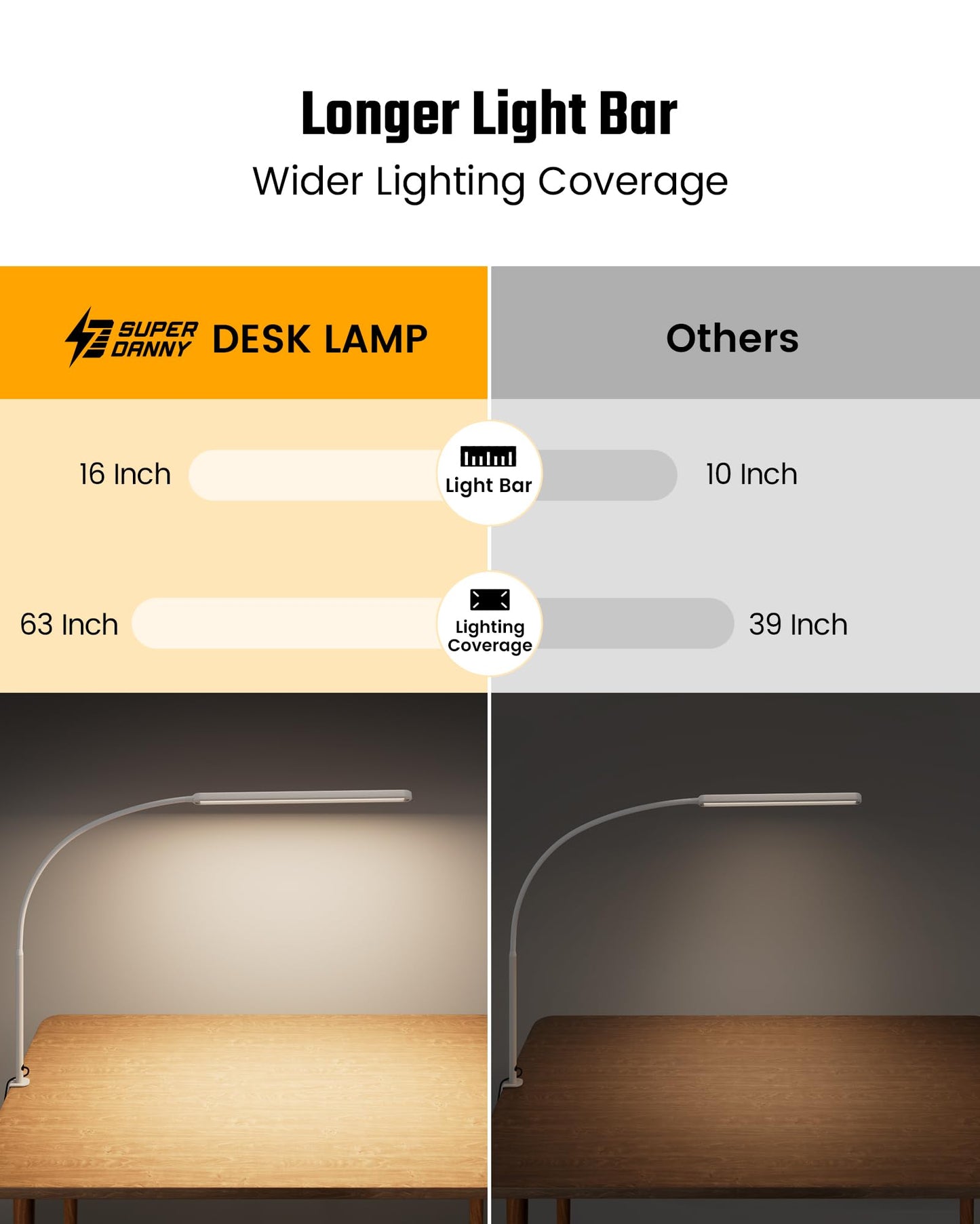 Superdanny Eye-Caring Led Desk Lamp 360?Flexible Gooseneck Work Lamp With Desk Side Clamp Touch Control 3 Light Colors Smooth Dimming Task Lighting Reading Light For Home Office College Dorm  White