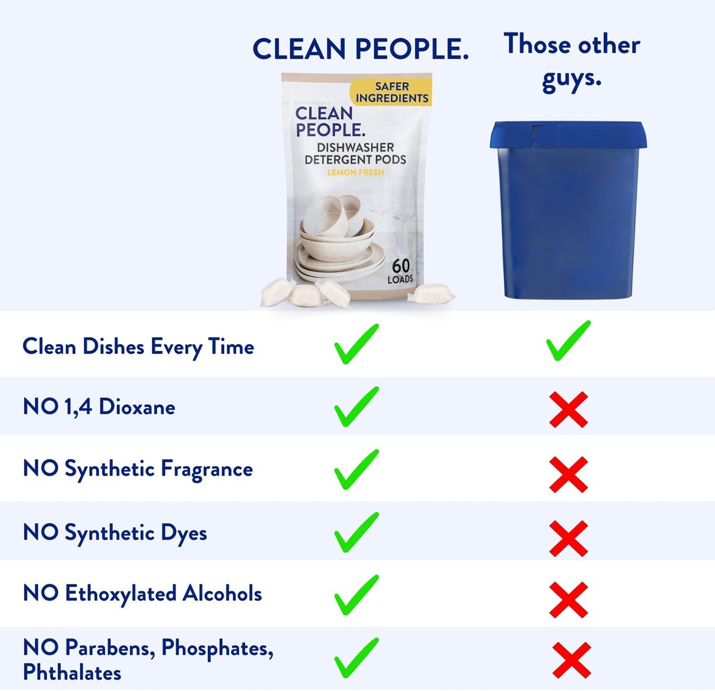 The Clean People Dishwasher Pods - Cuts Grease & Rinses Sparkling Clean - Residue-Free - Phosphate Free Dishwashing Pods (60 Count, Lemon Verbena)