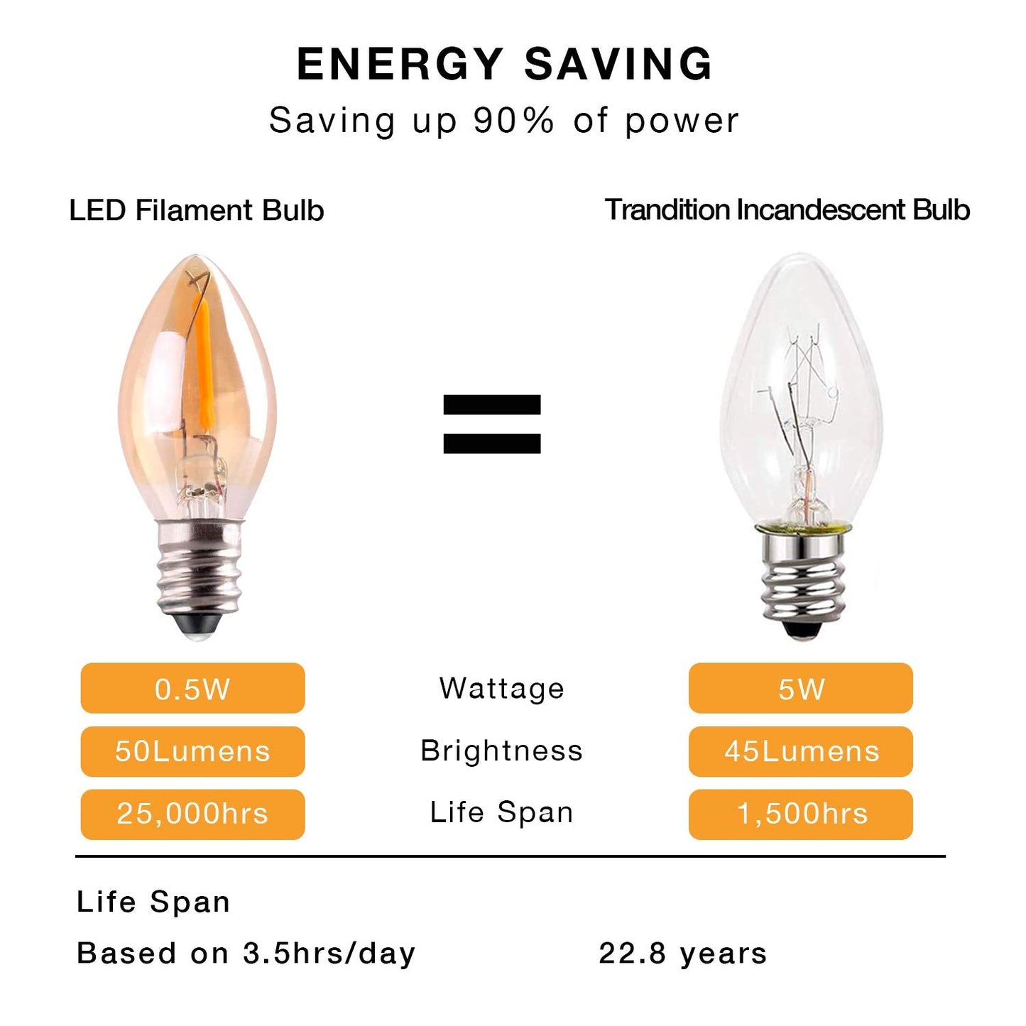 Sphoon C7 LED Bulb Pack of 5, 0.5W Nightlight Candle Bulb, Amber Glass 2200K, E12 Candelabra Base, Ultra Warm White