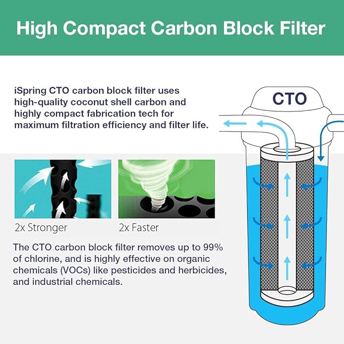 iSpring FC25BX2 High Capacity 20” x 4.5” Water Replacement Cartridges Whole House Carbon Filters