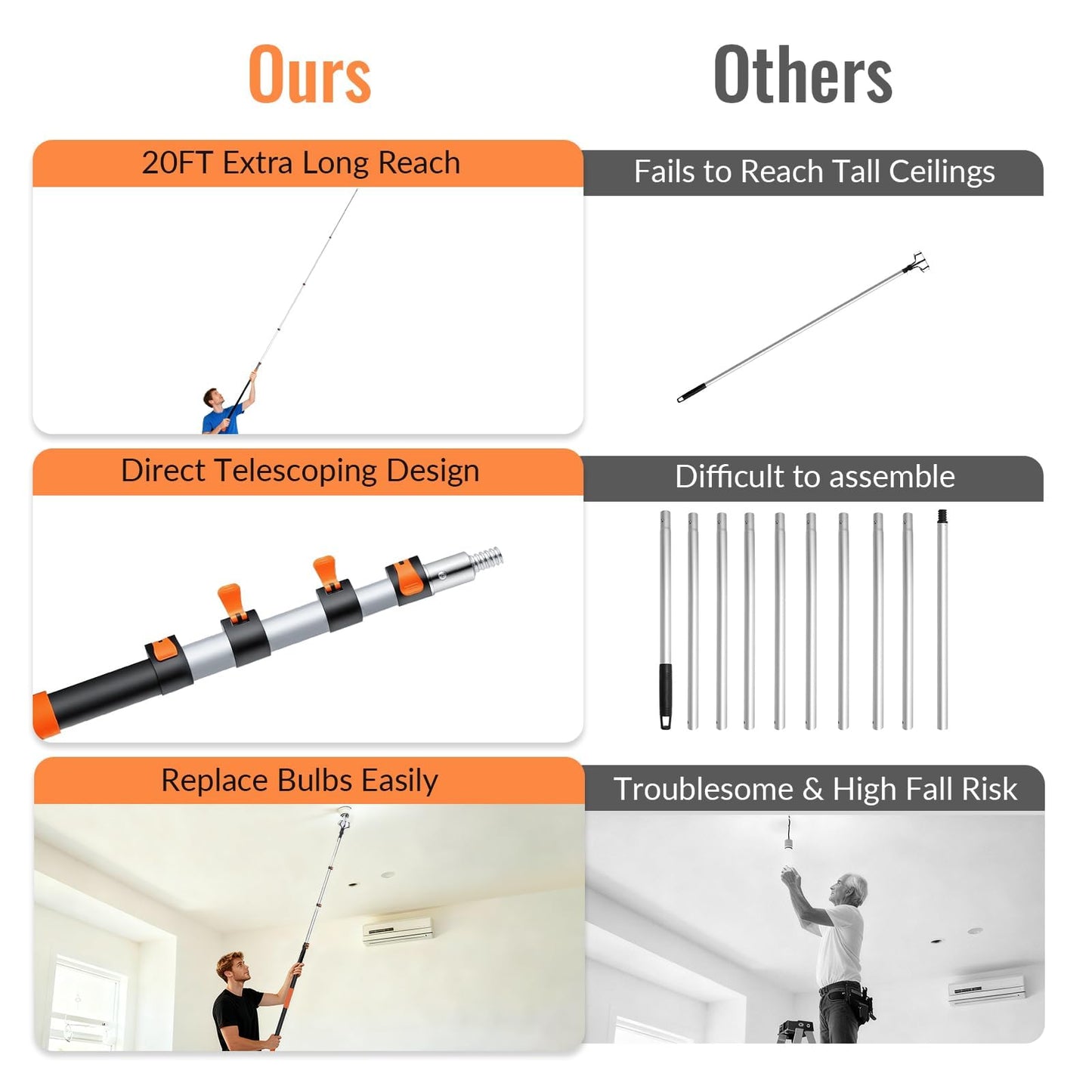 PMMJ Light Bulb Changer for High Ceilings with 26FT Reach, Telescopic Extension Pole for High Ceilings and Recessed Lights (5-20FT) with Baskets, Suction Cup and Duster