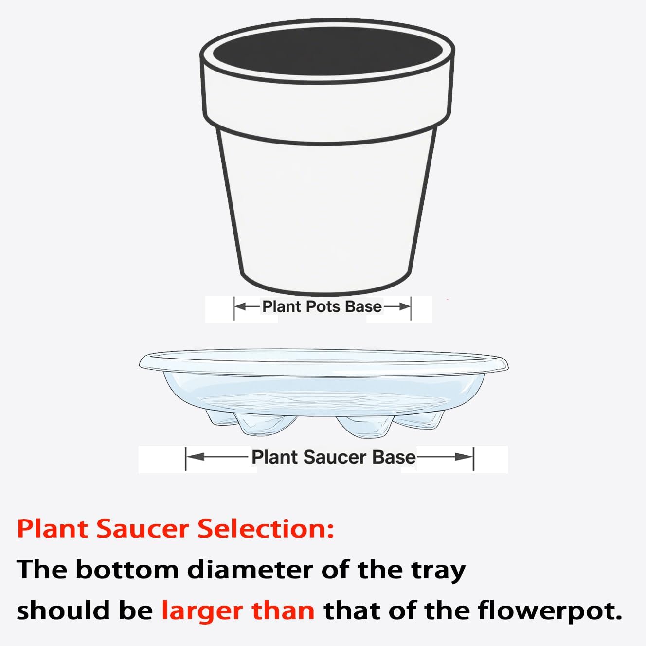 Plant Saucer 12 inch, 6 Pack of Clear Plant Drip Trays, Plant Plates to Catch Water Indoor Plants, Plant Drainage Tray for Planters
