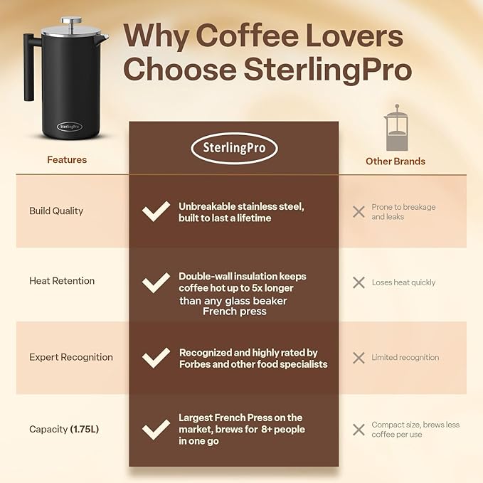 Stainless Steel French Press Coffee Maker Large 1 L(34 oz) Mirror – Durable Double Walled Insulated Coffee Press Keeps Drinks Hot, Easy to Use and Clean Stylish Design for Rich Flavor