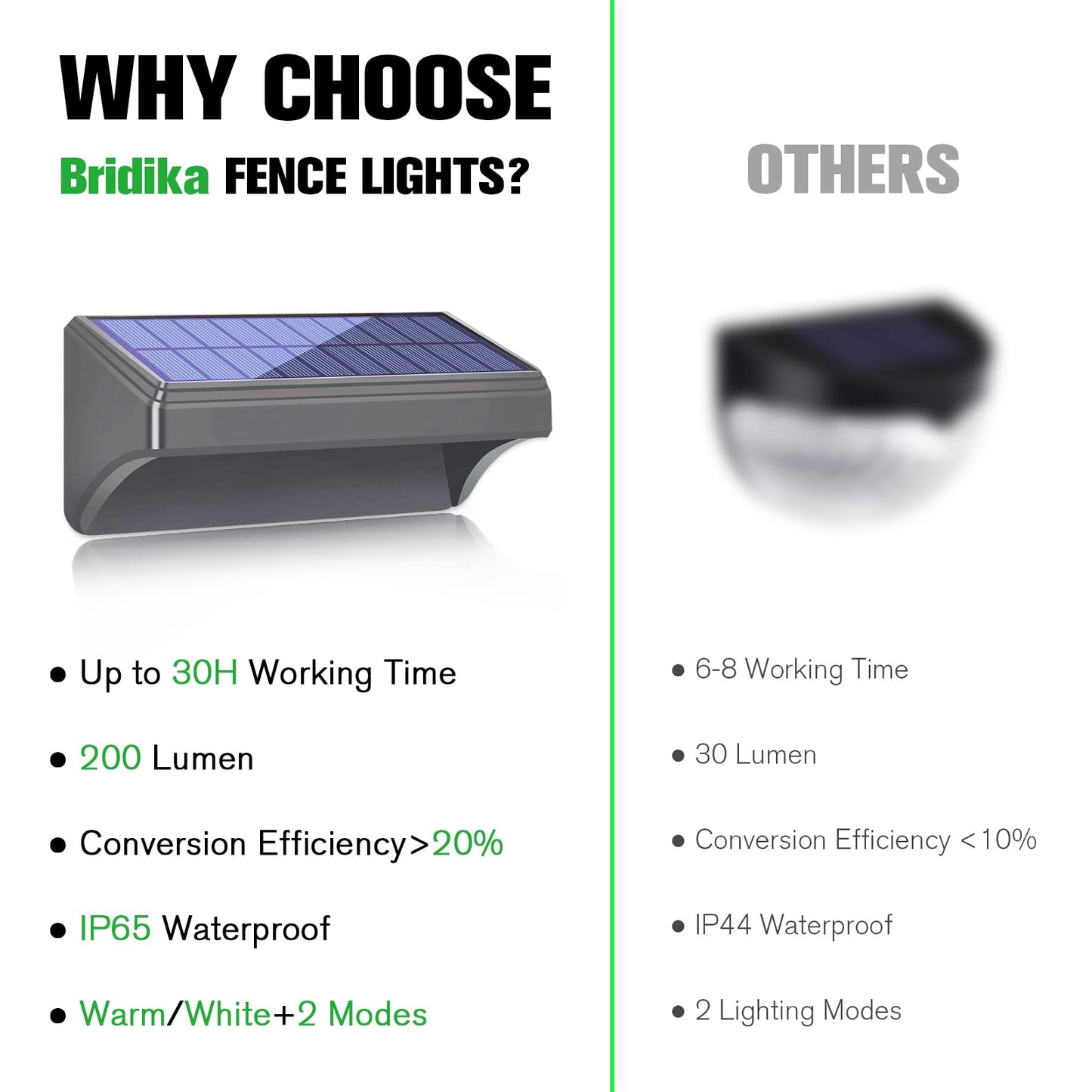 Bridika Solar Fence Lights, Fence Lights Fence Solar Lights Outdoor Waterproof Warm White & Daylight White LED Solar Lights for Backyard, Deck Railing, Stair Handrail and Wall (4 Packs, Plus Size)