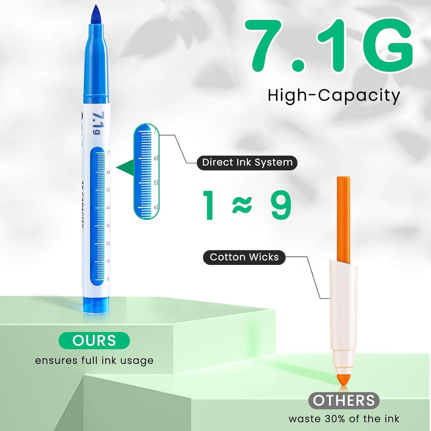 7.1G Acrylic Paint Markers Direct Liquid - 48 Colors Acrylic Markers with Automatic Ink Control, Paint Markers High Opacity Paint Pens Waterproof Lightfast for Rock Painting Eggs Wood Glass Ceramic