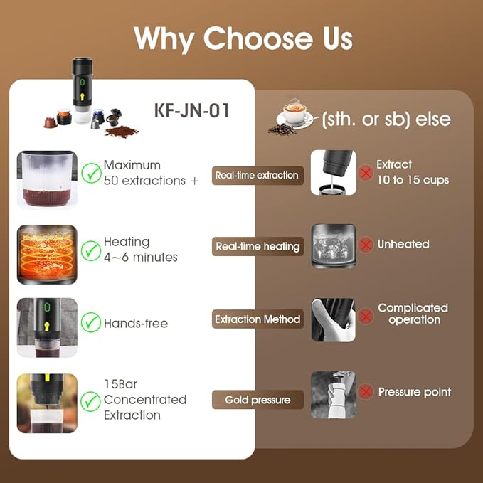 Portable Espresso Maker, 20 Bar Pressure Small Coffee Machine, Rechargeable Battery Operated Mini Coffee Maker for Pods or Grounds, Includes Car Charger, for Hot & Iced Coffee (Silver)