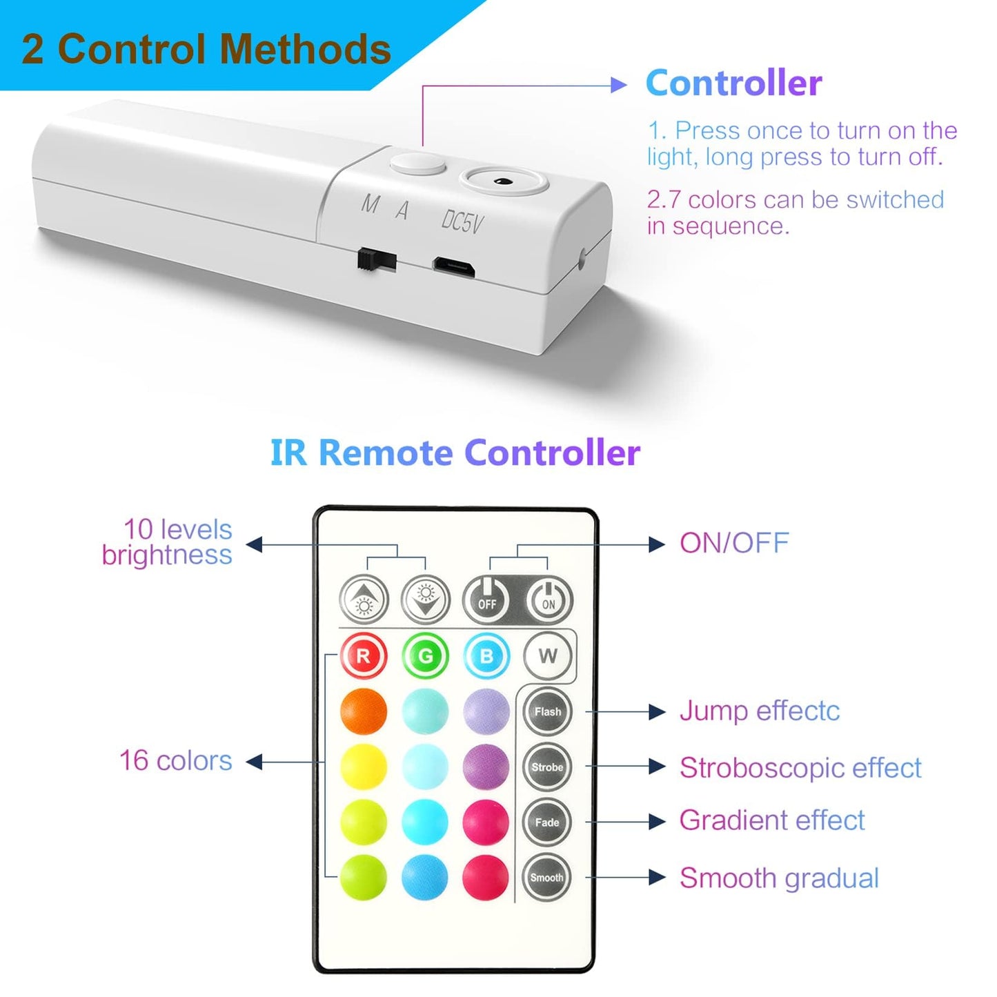 Wobane Led Strip Lights, 2Pcs Dimmable Rgb Rope Lights, Battery Operated, Multicolor, 6.56Ft Each, Model Cl13-Rgb