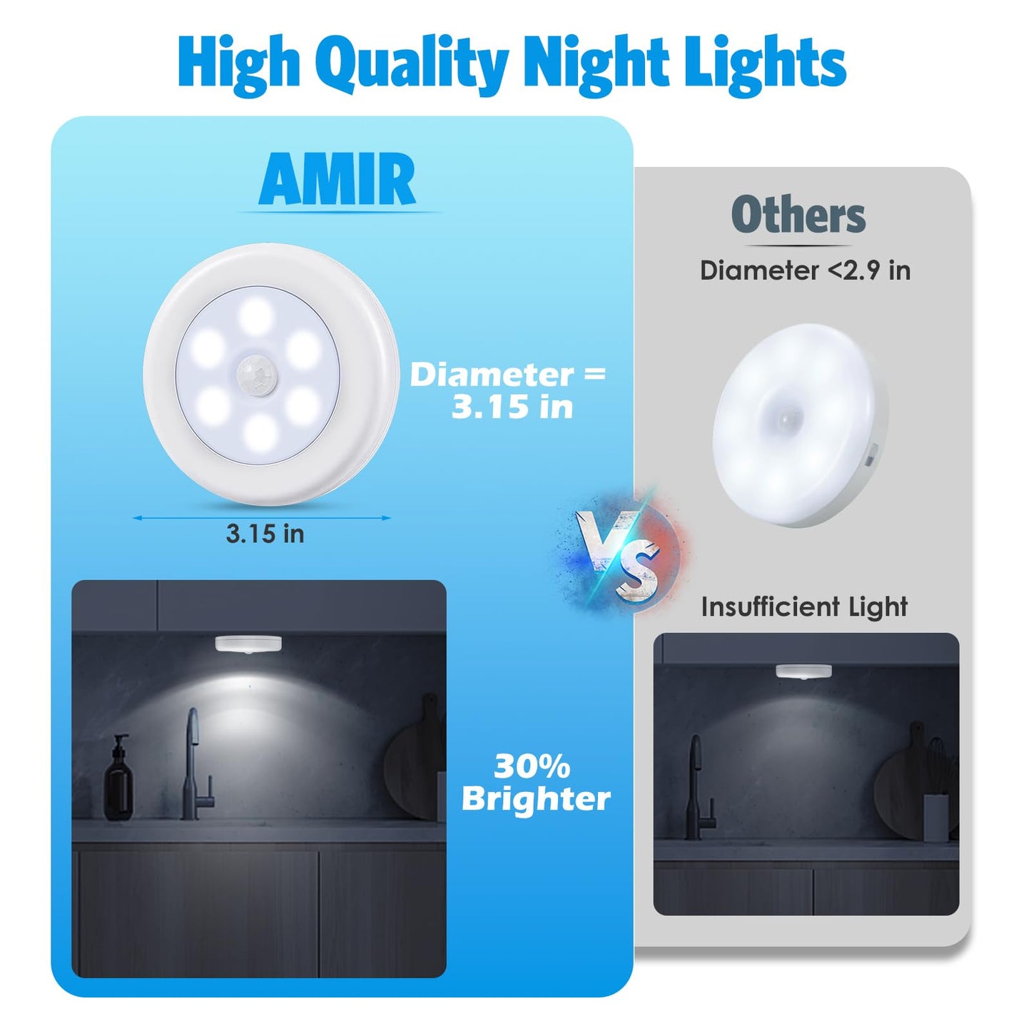Amir Motion Sensor Light - Cordless Led Night Lights, Battery Powered, White, Model Uf5_3Pcs, Pack Of 3 For Closet, Stair, Kitchen