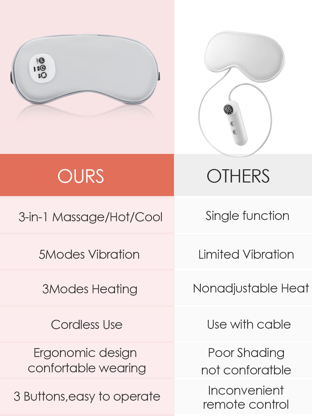 SandKing Wireless Heated Eye Massager with Cooling Eye Pad, Vibrating Heating Sleeping Mask for Men Women Kids -USB Charing Heated Eye Mask Electric for Dry Eyes, Relax,Travel