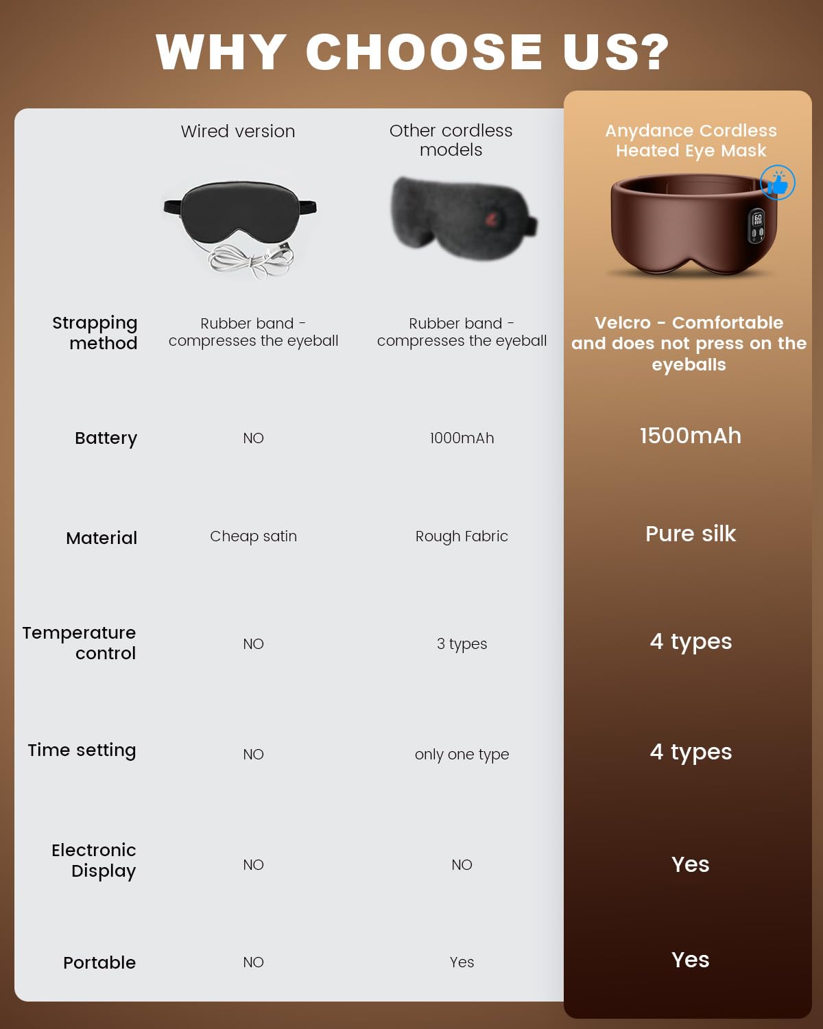 Heated Eye Mask - Cordless Eye Mask for Dry Eyes, Eye Relief, Improved Sleep, Timed Shutdown, 4 Temperature, Washable Eye Heating Pad for Travel, Removable for Cleaning - Brown