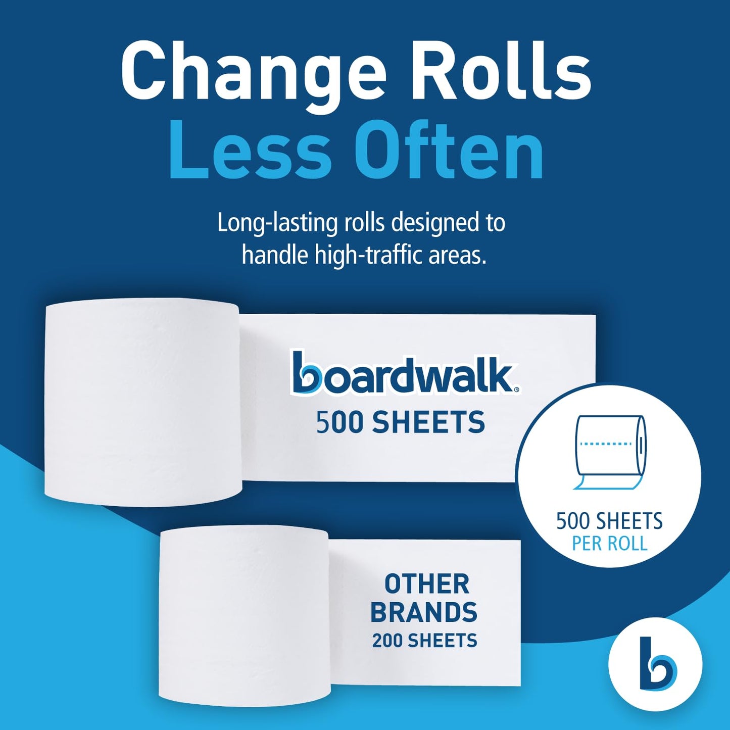 Boardwalk 2-Ply Bathroom Toilet Paper Tissue, Septic Safe, 500 Sheets/Roll, Bulk Quantity 96 Rolls/Carton, 4" x 3", White