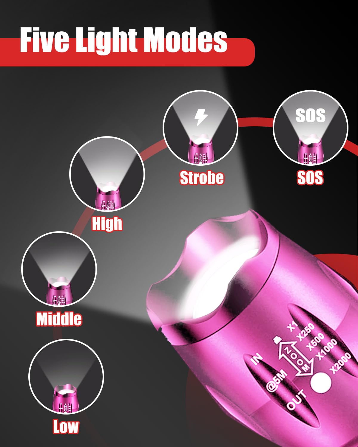 Victoper LED Flashlight 2 Pack, High Lumens, 5 Modes, Waterproof, Pink, Model VT-FLV1000-2P-Pink