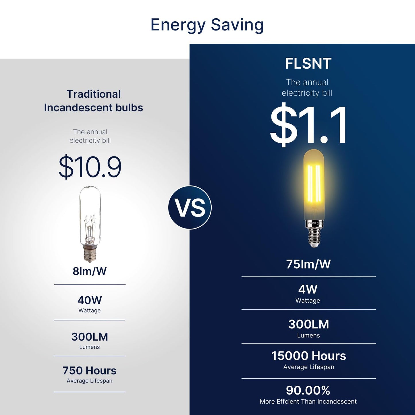 Flsnt Dimmable T6/T25 Edison Led Bulbs 40W Equivalent E12 Candelabra Base 2200K Amber White  300Lm 4W Decorative Edison Bulb For Chandelier Vanity Ceiling Fan Lighting  Cri82  6 Pack