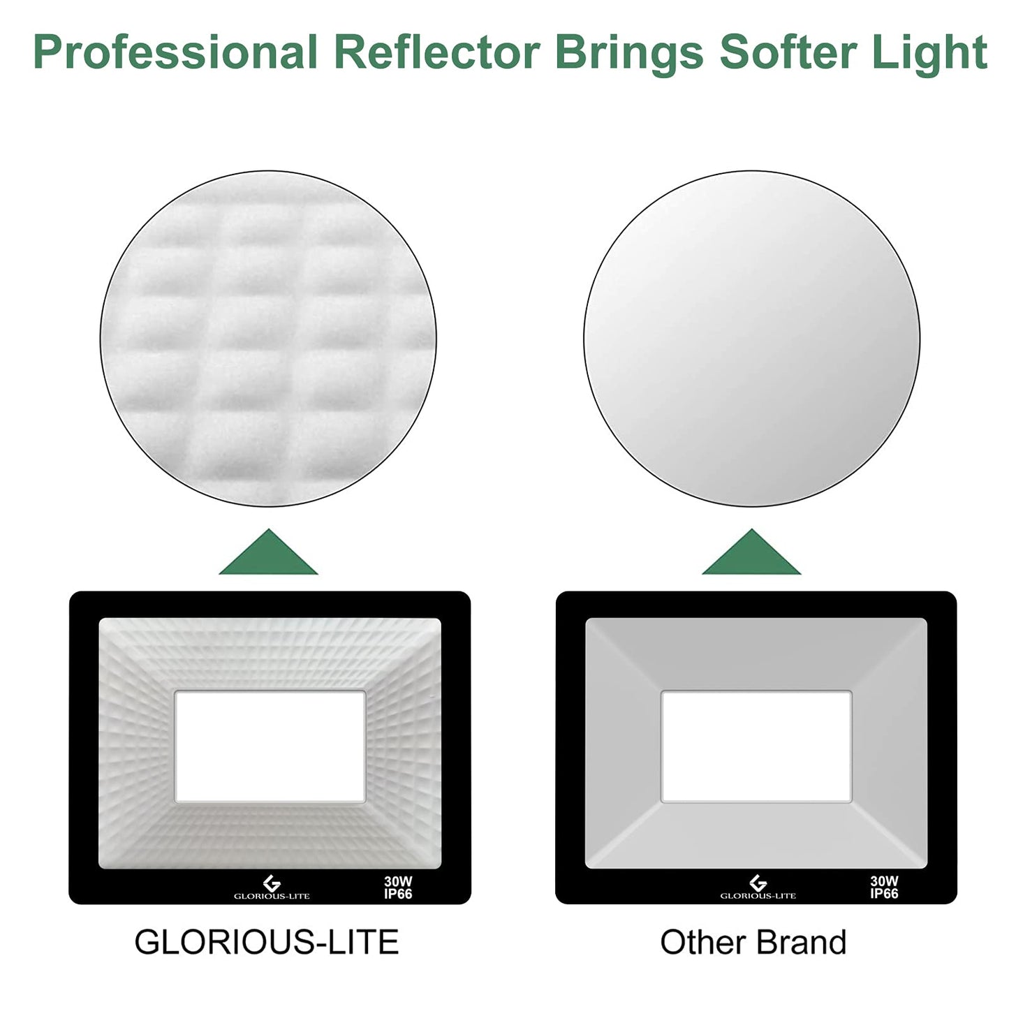 GLORIOUS-LITE 100W LED Flood Lights, 10000LM, 6000K Daylight White, IP66 Waterproof, Black, 2 Pack, Model ZSTGD-100