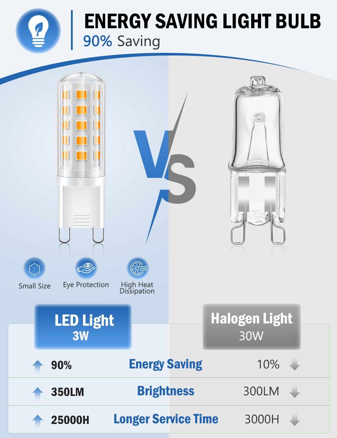 Brvhozx G9 Led Bulb Warm White  4W  450Lm  3000K  Equivalent To 40W Halogen  No Flicker  Non-Dimmable  360Beam Angle  Ac 110-130V  Bi-Pin Ceramic Base G9 Led Light Bulbs For Home Lighting-6Pcs