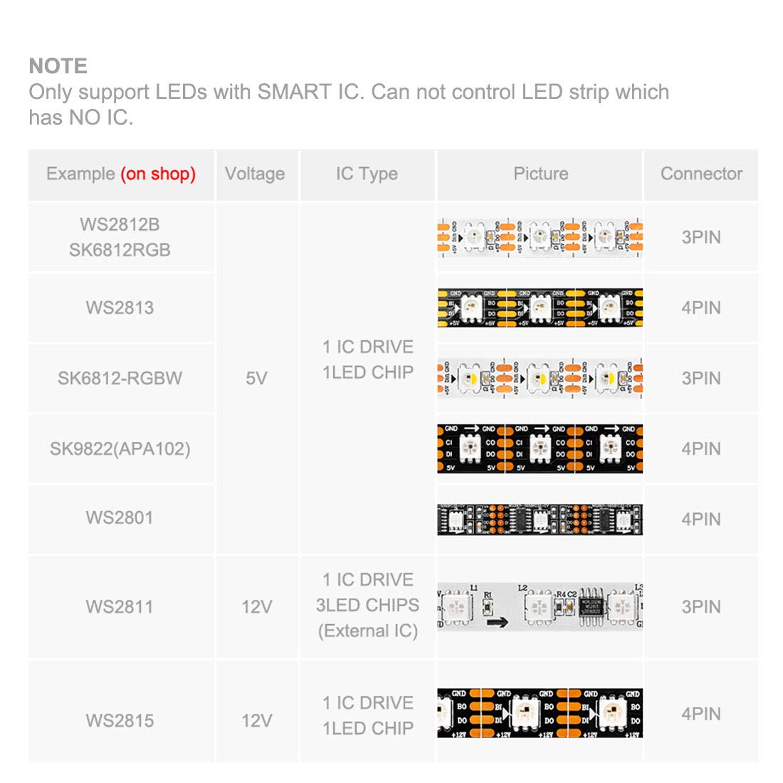 Btf-Lighting Wireless Bluetooth Controller Sp105E For Ws2811 Ws2812B Led Strips - Bluetooth, Plastic, Ios/Android Compatible