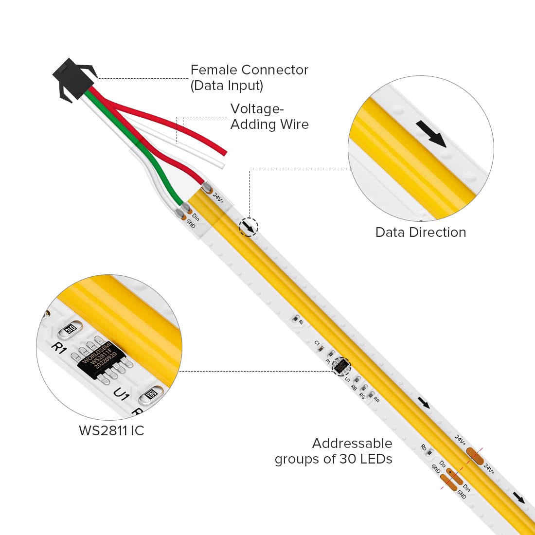 Btf-Lighting Fcob Cob Led Strip Addressable Ws2811 Ic 3000K Warm White Flexible High Density Uniform Chasing White Light 16.4Ft Dc24V Cri 90+ 360Led/M For Indoor Decor(No Adapter Or Controller)