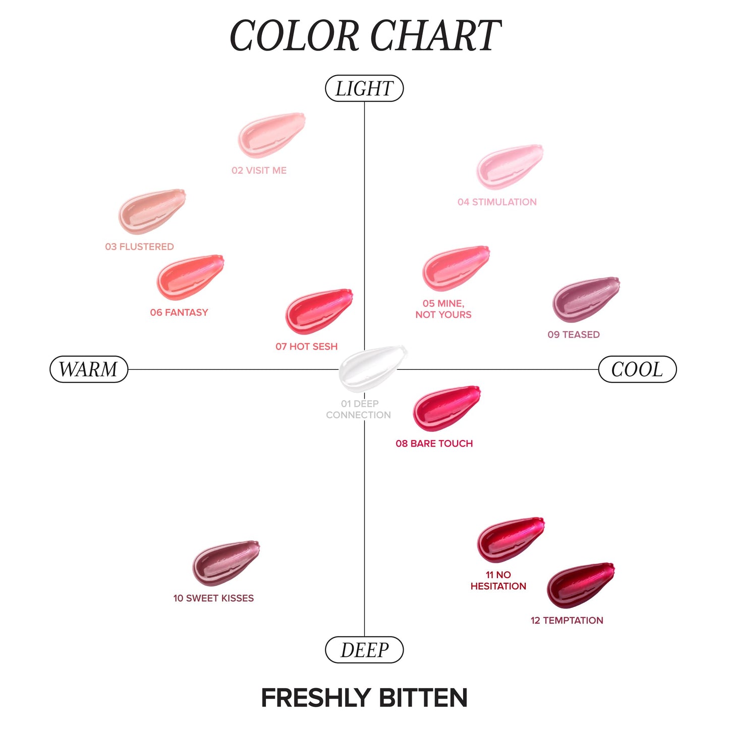 Absolute New York Freshly Bitten Gloss (Sweet Kisses)