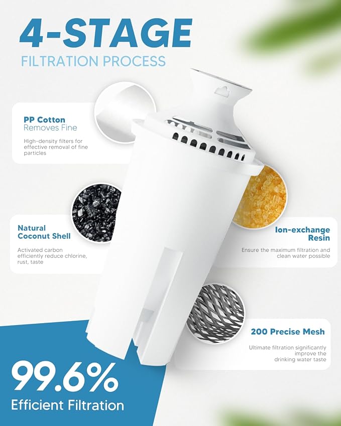 Water Filter Replacements Fit for Brita Pitchers and Dispensers Compatiable with Bri-ta Filter Replacement Fit for Bri-ta Water Pitcher Classic OB03, 35557 Ma-vea 107007, and More, 6 Count By BOGDA