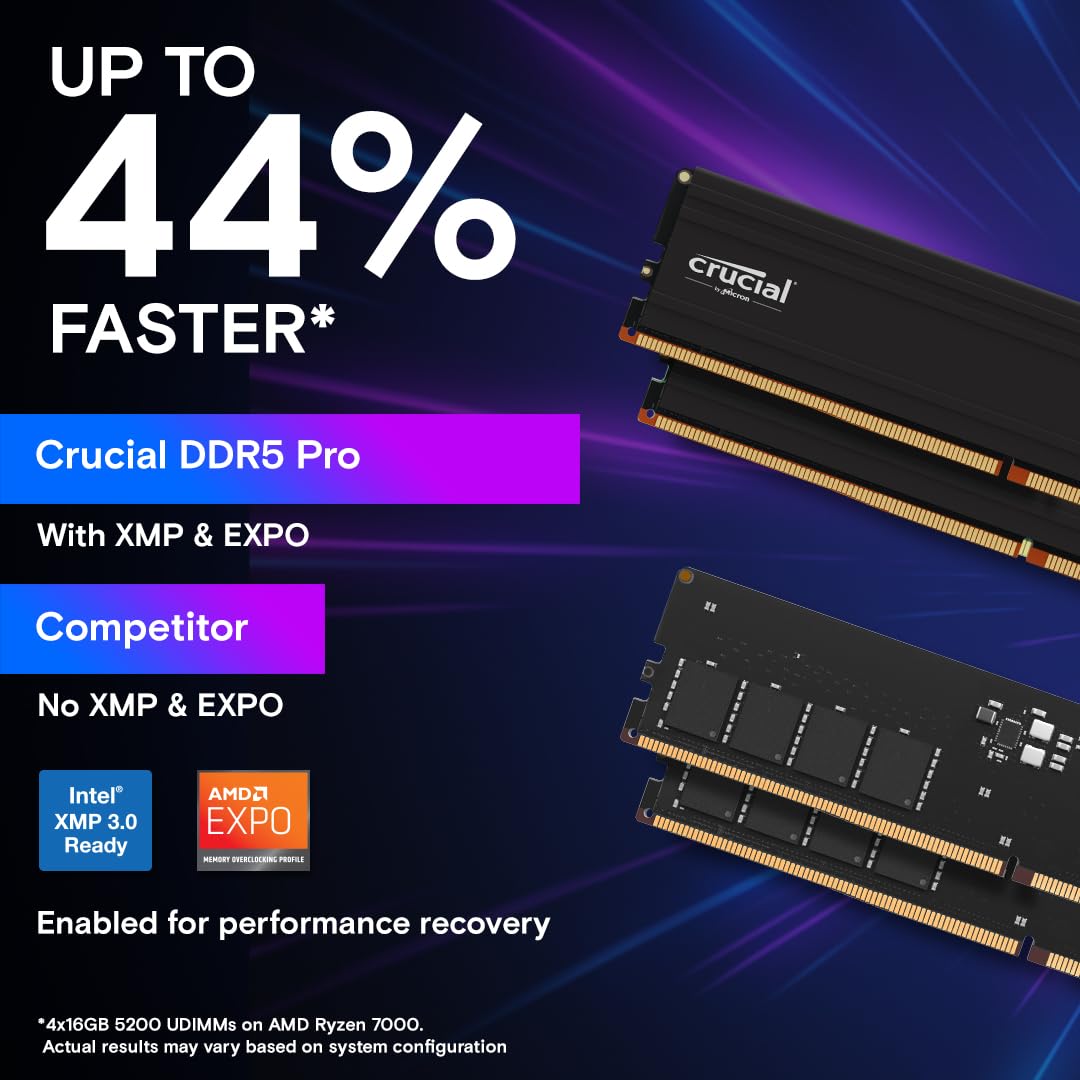 Crucial Pro 32Gb Ddr5 Ram Kit (2X16Gb), 5600Mhz (Or 5200Mhz Or 4800Mhz) Desktop Memory Udimm 288-Pin, Compatible With 13Th Gen I