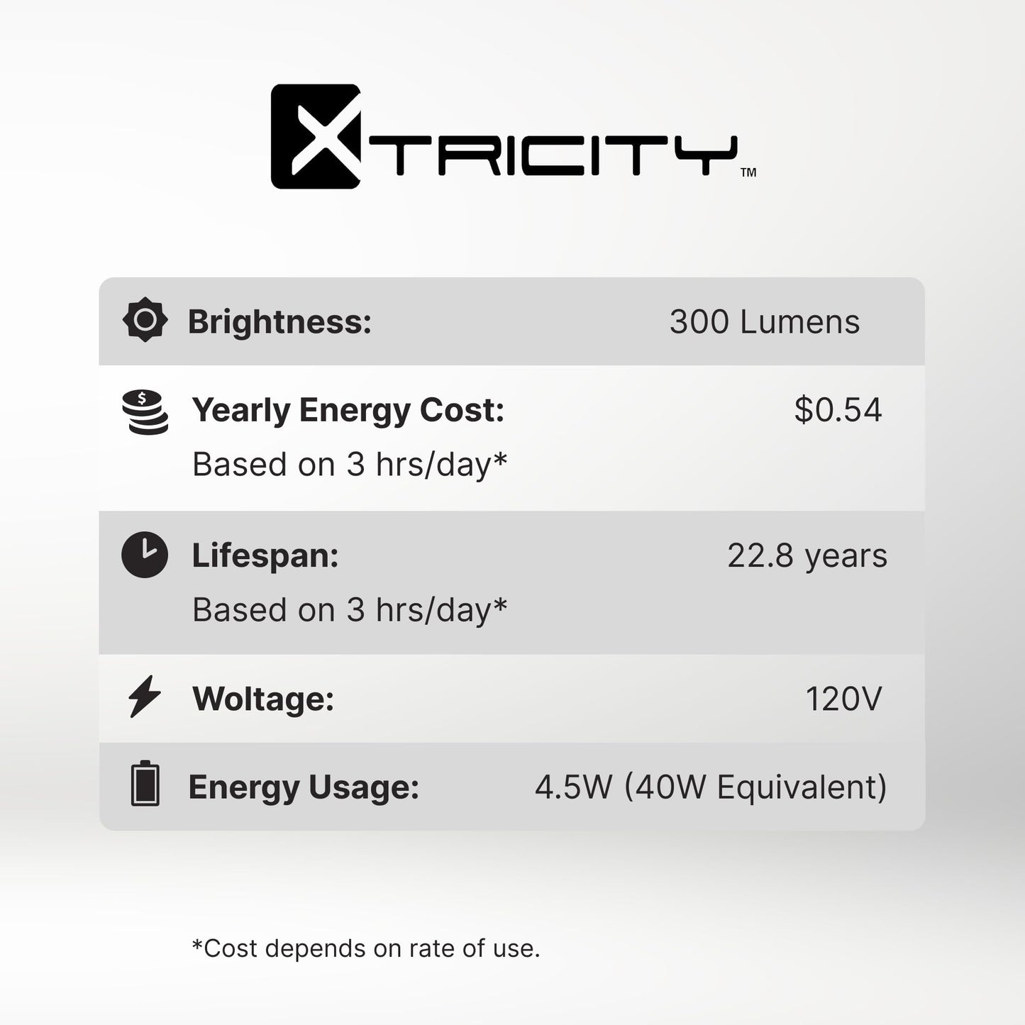Xtricity R14 Dimmable Led Light Bulbs  E26 Base  4.5W (40 Watt Equivalent)  3000K Soft White  300 Lumens - Curio Cabinet Lighting  China Cabinet Lights - Mini Light Bulbs  Rohs Compliant (1 Pack)