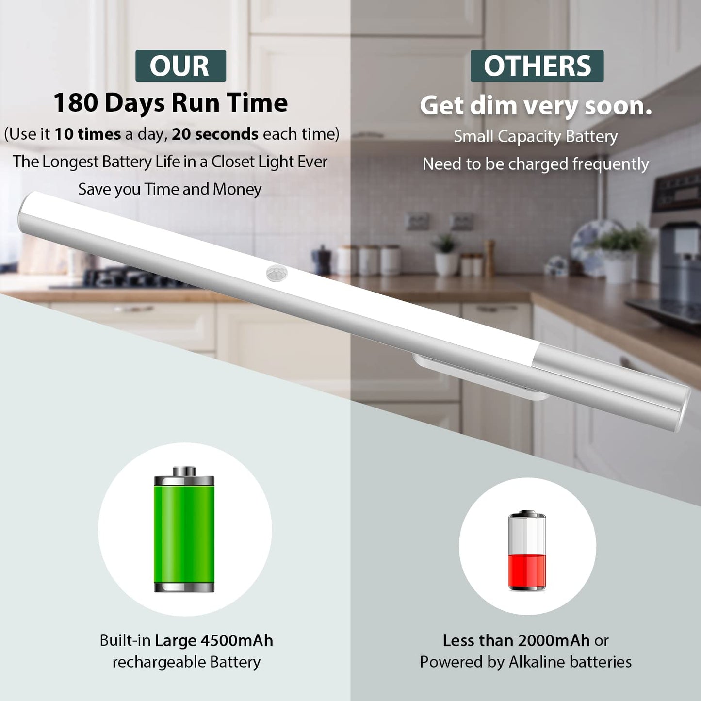 BLS T401 LED Closet Light - Battery Operated, Motion Sensor, 4500mAh, 6000K White Glow, Aluminum, Wireless Under Cabinet Lighting