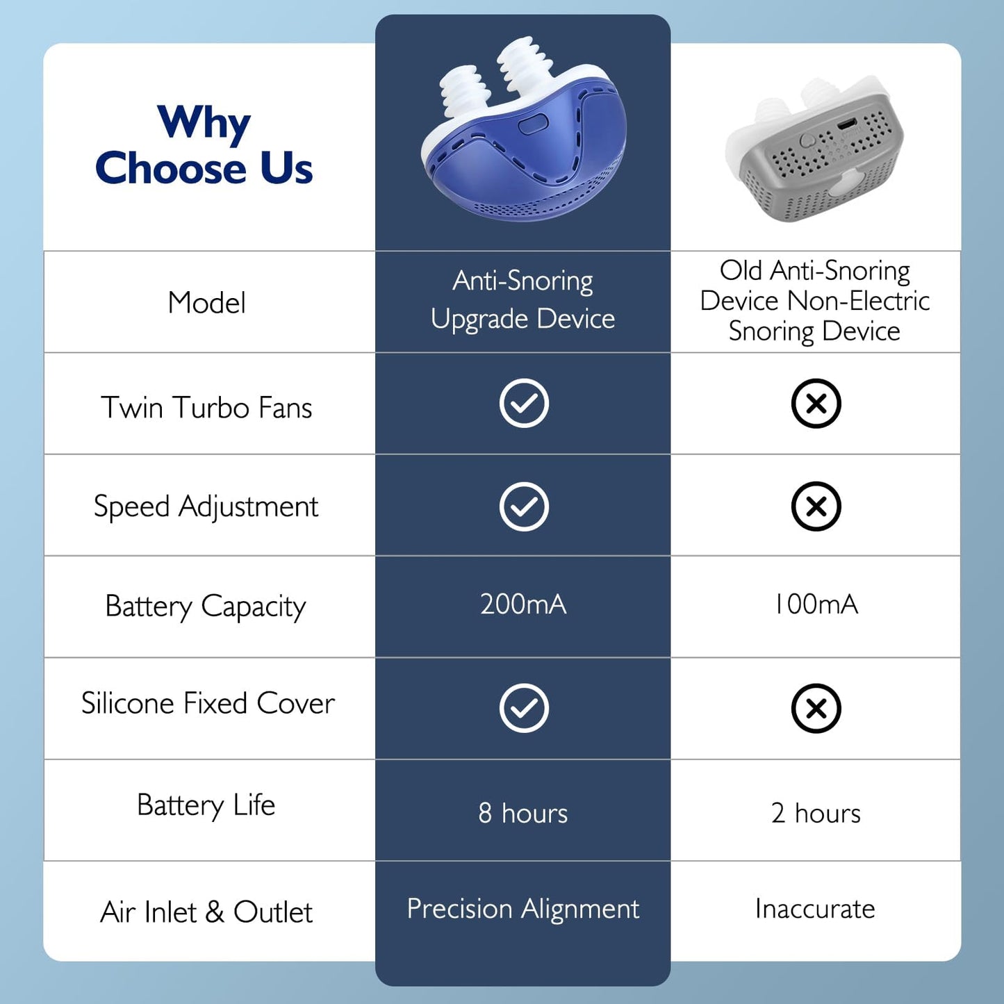 Anti Snoring Devices, Double Vortex Anti Snoring Device, Snoring Solution, Adjustable Wind Speed, Suitable for All Nose Shapes, Stop Snoring Suitable for Men and Women, Blue-GHS SA7