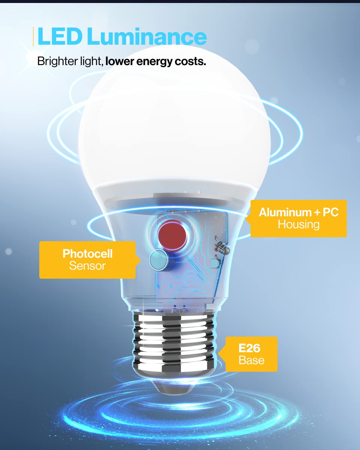 Sunco 24 Pack Dusk To Dawn Led Outdoor Light Bulb A19  Photocell Automatic For Exterior Lighting  800 Lm  9W (60W Eqv.)  3000K Warm White  Auto On/Off Sensor  Ip65 Rated Ul