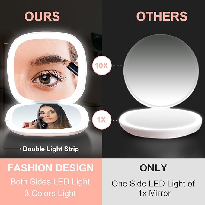 Mocado Compact LED Magnifying Travel Makeup-Mirror - 4 inches 1X/10X Magnification Small Hand Pocket Dimmable Double Sided USB Rechargeable Touch Screen, Portable Tabletop Cosmetic (White)