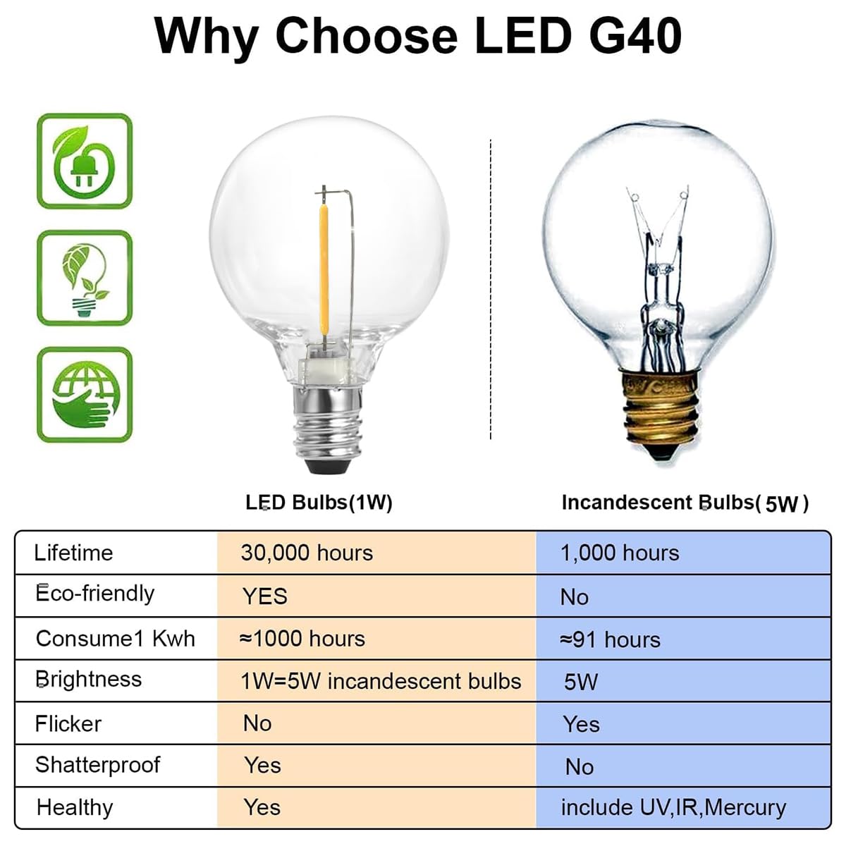 SUNTHIN Outdoor String Lights, 48FT Waterproof Patio Lights with 25 G40 LED Bulbs, Black Shatterproof for Backyard, Porch, Party, Garden