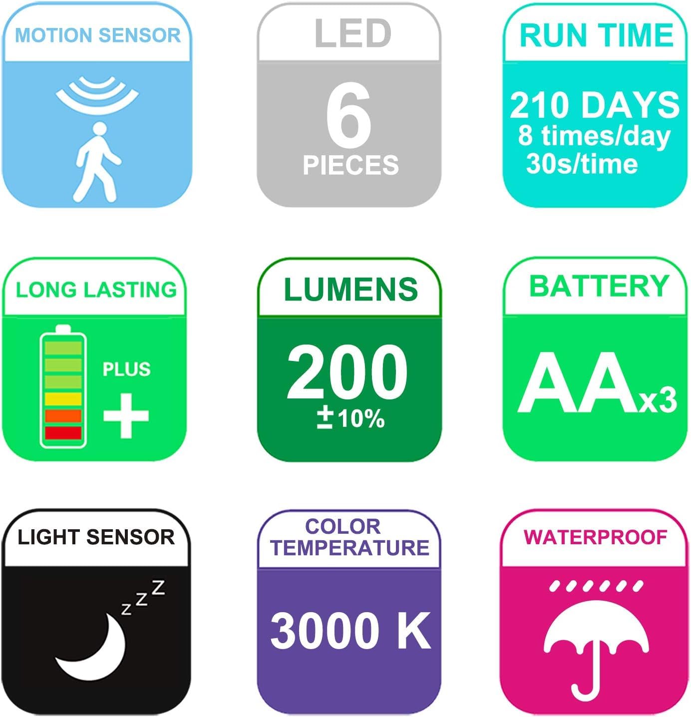 BIGLIGHT Battery Operated Motion Sensor Spotlight, Wireless LED Flood Light, 200 Lumens, Large Size, White, Model B1005M-W UK